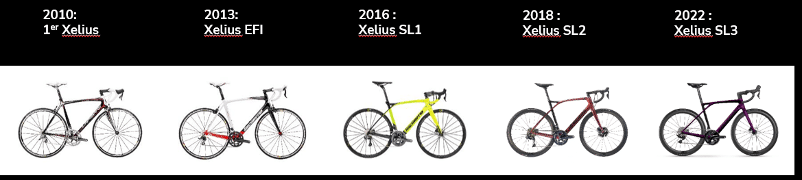 XELIUS DRS - Nouveau vélo à Strasbourg