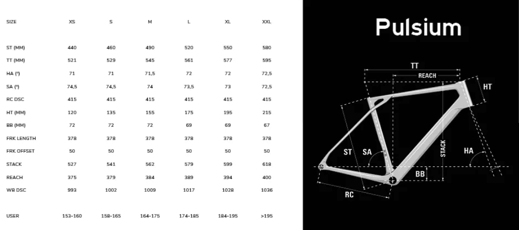 Guide des tailles Pulsium 2025